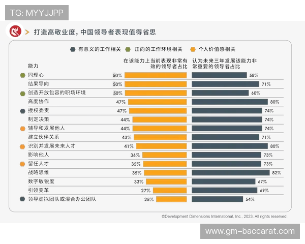 以游戏般的专注态度投入工作，成就职业生涯的无限可能